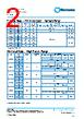 PCF0201P-11-RBA Datasheet HTML 2Page - TT Electronics. 