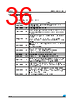 M24C64-RBN5TPP Datasheet HTML 36Page - STMicroelectronics 