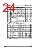 M24C64-RBN5TPP Datasheet HTML 24Page - STMicroelectronics 