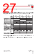 RGC3..30 Datasheet HTML 27Page - Carlo Gavazzi Holding AG 