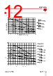 RGC3..40 Datasheet HTML 12Page - Carlo Gavazzi Holding AG 