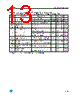 LD1085D2M-R Datasheet HTML 13Page - STMicroelectronics 