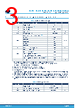 TSV522IST Datasheet HTML 3Page - STMicroelectronics 
