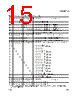STLC60134S Datasheet HTML 15Page - STMicroelectronics 