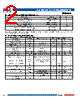 FSP3130SAG Datasheet HTML 2Page - FOSLINK SEMICONDUCTOR CO.,LTD 