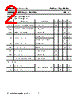 BD721 Datasheet HTML 2Page - Inchange Semiconductor Company Limited 