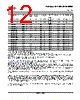 SN74LS393D Datasheet HTML 12Page - TI 