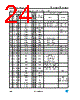 STM32F103C4U6ATR Datasheet HTML 24Page - STMicroelectronics 