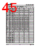 HT86B50 Datasheet HTML 45Page - Holtek Semiconductor Inc 