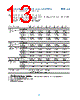 N4373C Datasheet HTML 13Page - Agilent(Hewlett-Packard) 