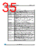 M24C02-RBN5TP/S Datasheet HTML 35Page - STMicroelectronics 