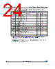 M24C02-RBN5TP/S Datasheet HTML 24Page - STMicroelectronics 