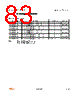 STW4811MBRAT/HF Datasheet HTML 83Page - STMicroelectronics 