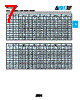 04023K8R2ABSTR Datasheet HTML 7Page - AVX Corporation 