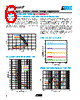 VC080503C100 Datasheet HTML 6Page - AVX Corporation 