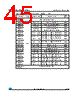 STM8AF5199 Datasheet HTML 45Page - STMicroelectronics 