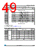 STM8AF5199 Datasheet HTML 49Page - STMicroelectronics 