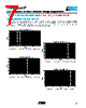 VC080503C250WM Datasheet HTML 7Page - AVX Corporation 
