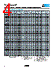 VC080503C100DP Datasheet HTML 4Page - AVX Corporation 