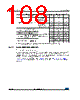STM32F215RG Datasheet HTML 108Page - STMicroelectronics 