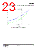 EM3587-RTR Datasheet HTML 23Page - Silicon Laboratories 