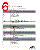 EM3587-RTR Datasheet HTML 6Page - Silicon Laboratories 