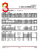 CT3400-R3 Datasheet HTML 3Page - CT Micro International Corporation 