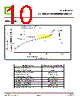 CT3401A-R3 Datasheet HTML 10Page - CT Micro International Corporation 