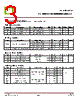 CT3401A-R3 Datasheet HTML 3Page - CT Micro International Corporation 