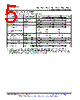 LM393D Datasheet HTML 5Page - Texas Instruments 