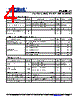PL500-17TC-R Datasheet HTML 4Page - Micrel Semiconductor 