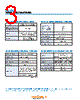 RG3-412S-R15 Datasheet HTML 3Page - Copal Electronics 