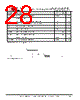 FT120T-R Datasheet HTML 28Page - Future Technology Devices International Ltd. 