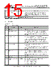 FT120T-R Datasheet HTML 15Page - Future Technology Devices International Ltd. 