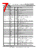 FT121Q-R Datasheet HTML 7Page - Future Technology Devices International Ltd. 
