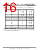 FT121Q-R Datasheet HTML 16Page - Future Technology Devices International Ltd. 