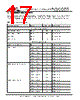 FT121Q-R Datasheet HTML 17Page - Future Technology Devices International Ltd. 
