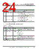 FT121Q-R Datasheet HTML 24Page - Future Technology Devices International Ltd. 