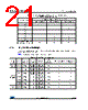 STM32F072VB Datasheet HTML 21Page - STMicroelectronics 