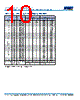 C1206X393DZGACAUTO Datasheet HTML 10Page - Kemet Corporation 