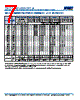 C0603X393DZGACAUTO Datasheet HTML 7Page - Kemet Corporation 