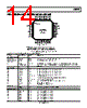 AD9268-80EBZ Datasheet HTML 14Page - Analog Devices 
