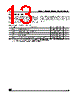 M24C02-RBN6T/W Datasheet HTML 13Page - STMicroelectronics 