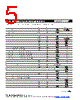 MF-RHT200 Datasheet HTML 5Page - Bourns Electronic Solutions 